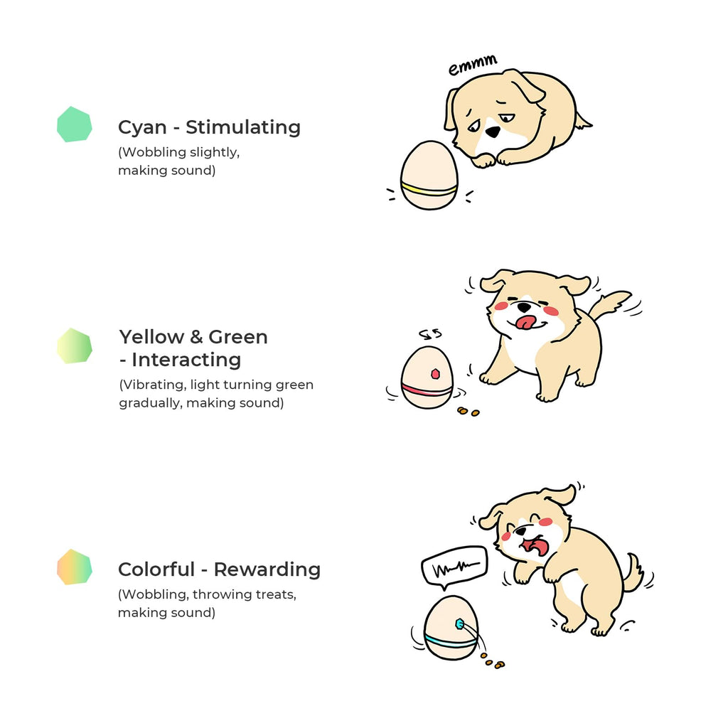 Cheerble Wicked Egg Automatic Interactive Treat Dispensing Pet Toy, 3 Interactive Feeding Modes for Dog IQ Training & Mental Stimulation, Unique Lights & Sounds, Replaceable Shell, USB Rechargeable