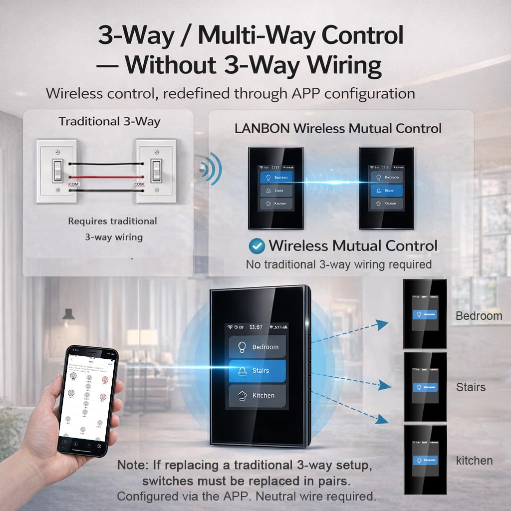 LANBON Smart Light Switch,1/2/3 Gang,3 Way for Whole House, LCD Magic Panel by WiFi Mesh Never be Offline, 2.4G Wi-Fi Smart Switch Compatible with Alexa&Google Home, Neutral Wire Required,L8-HS-Black