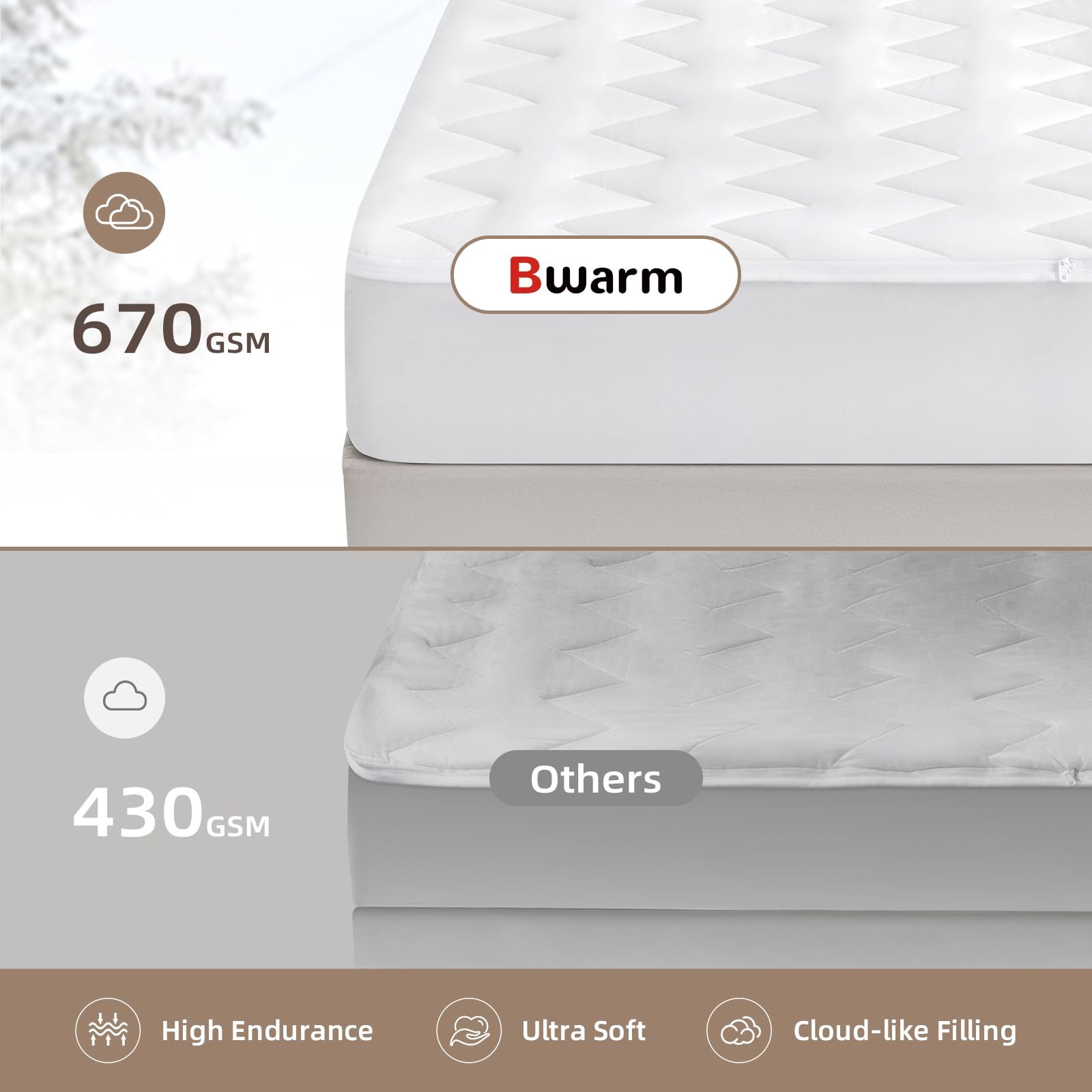 Bwarm Premium Multi-Zone Electric Heated Mattress Pad Queen Size, 60" x 80", Dual Controllers, 9 Heat Settings, 1-12 Hours Auto Off, Individual Body and Feet Settings, Machine Washable