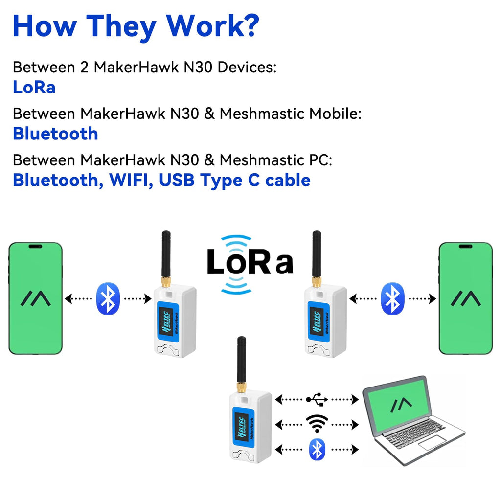 2 Pack ESP 32 Lo Ra V3 Development Board + 1100mAh Battery + Protect Case Set - with 915MHz Antenna and SX 1262 Surport WiFi Blue Tooth Lo Ra V3 Devices for Meshtastic Ar duino LoRawan IOT