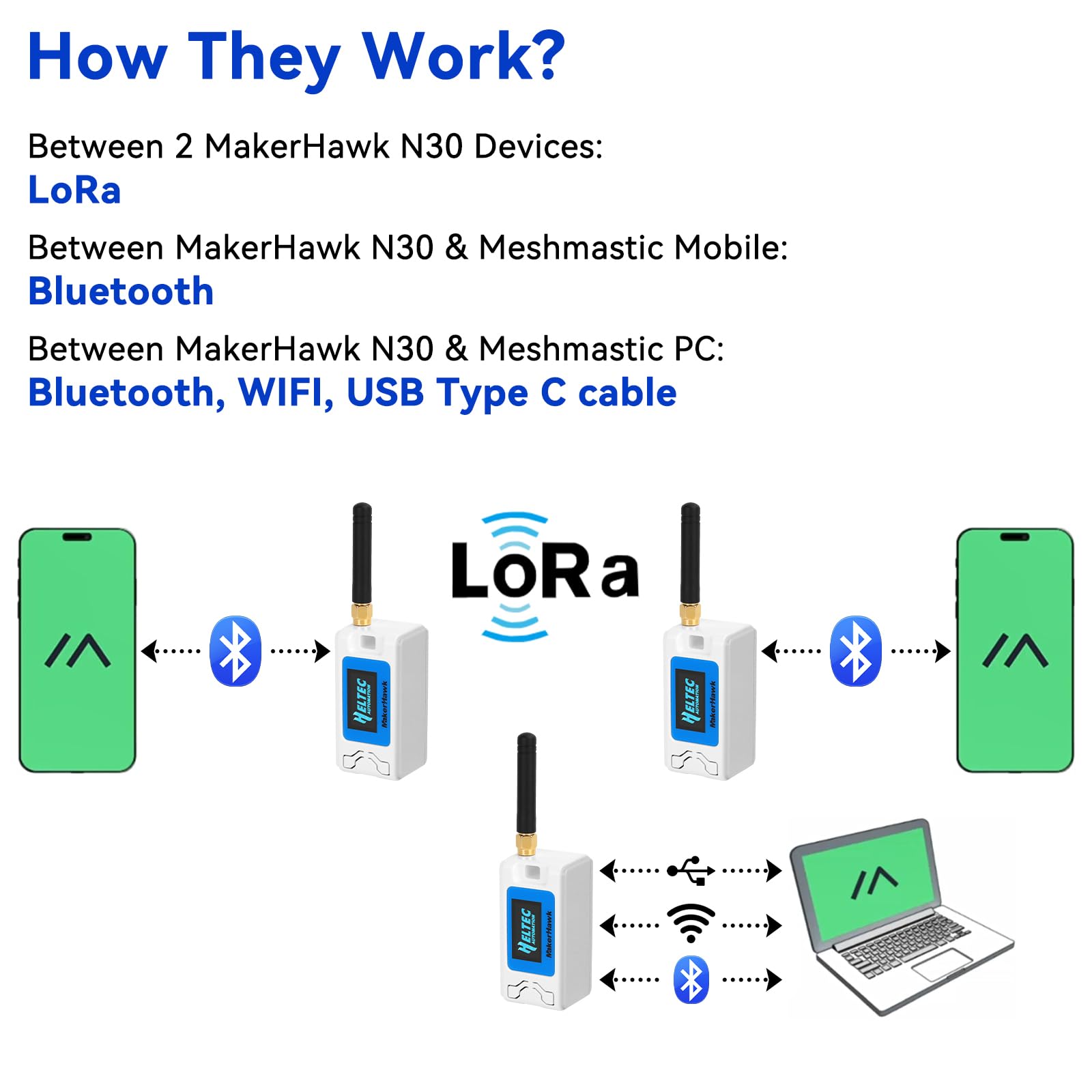 2 Pack ESP 32 Lo Ra V3 Development Board + 1100mAh Battery + Protect Case Set - with 915MHz Antenna and SX 1262 Surport WiFi Blue Tooth Lo Ra V3 Devices for Meshtastic Ar duino LoRawan IOT