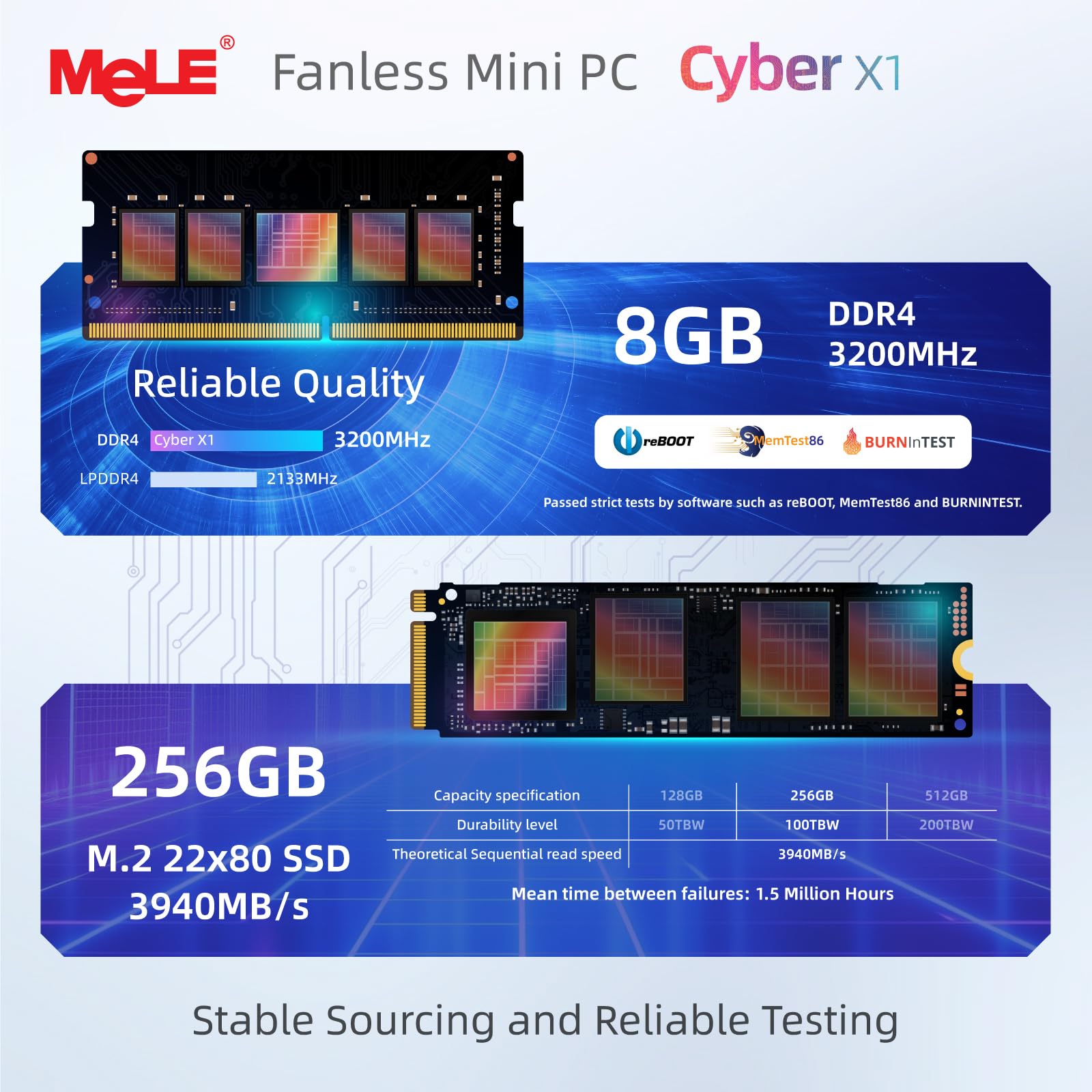 MeLE Cyber X1 Fanless Mini PC N150 8GB DDR4 RAM 256GB SSD Windows 11 Pro,Small Desktop Computer,Dual HDMI 4K Triple Display,USB 3.2×3,USB-C,WiFi 5 BT5.1,Micro Industrial Business PC