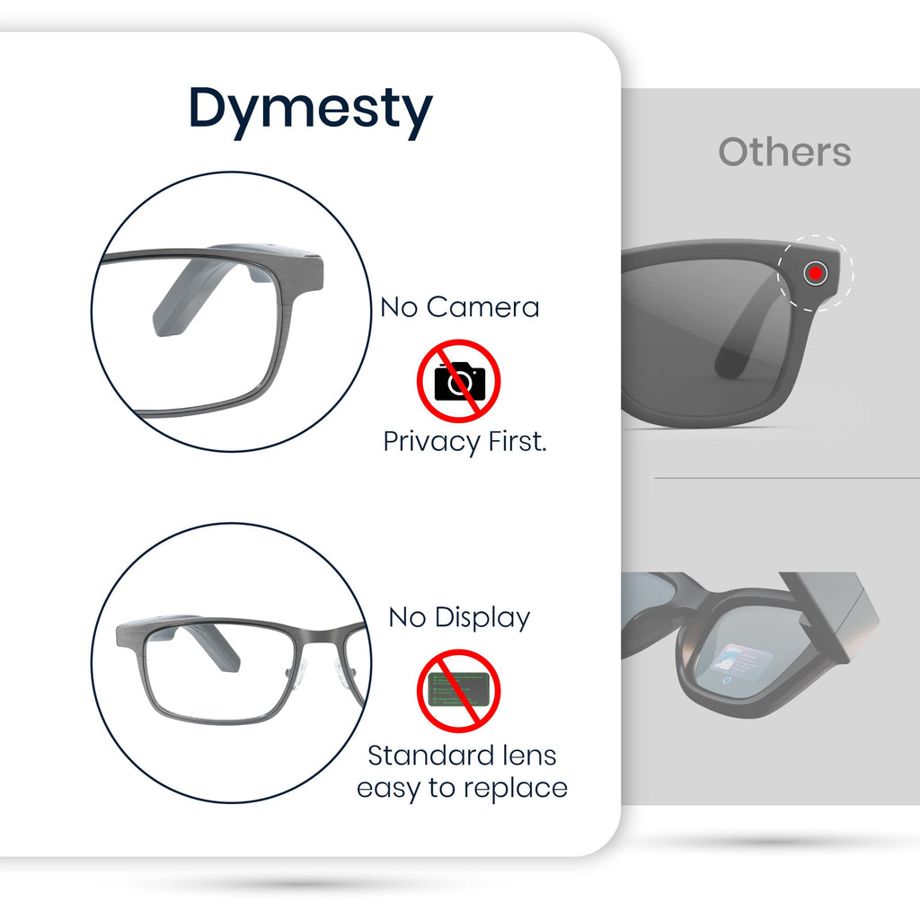 Dymesty AI Smart Glasses with Real-Time Translation & Meeting Transcription Titanium Frame, Bluetooth Open-Ear Audio, Voice Recording, No Camera Privacy-First, ChatGPT & Gemini, 48H Battery,Gray