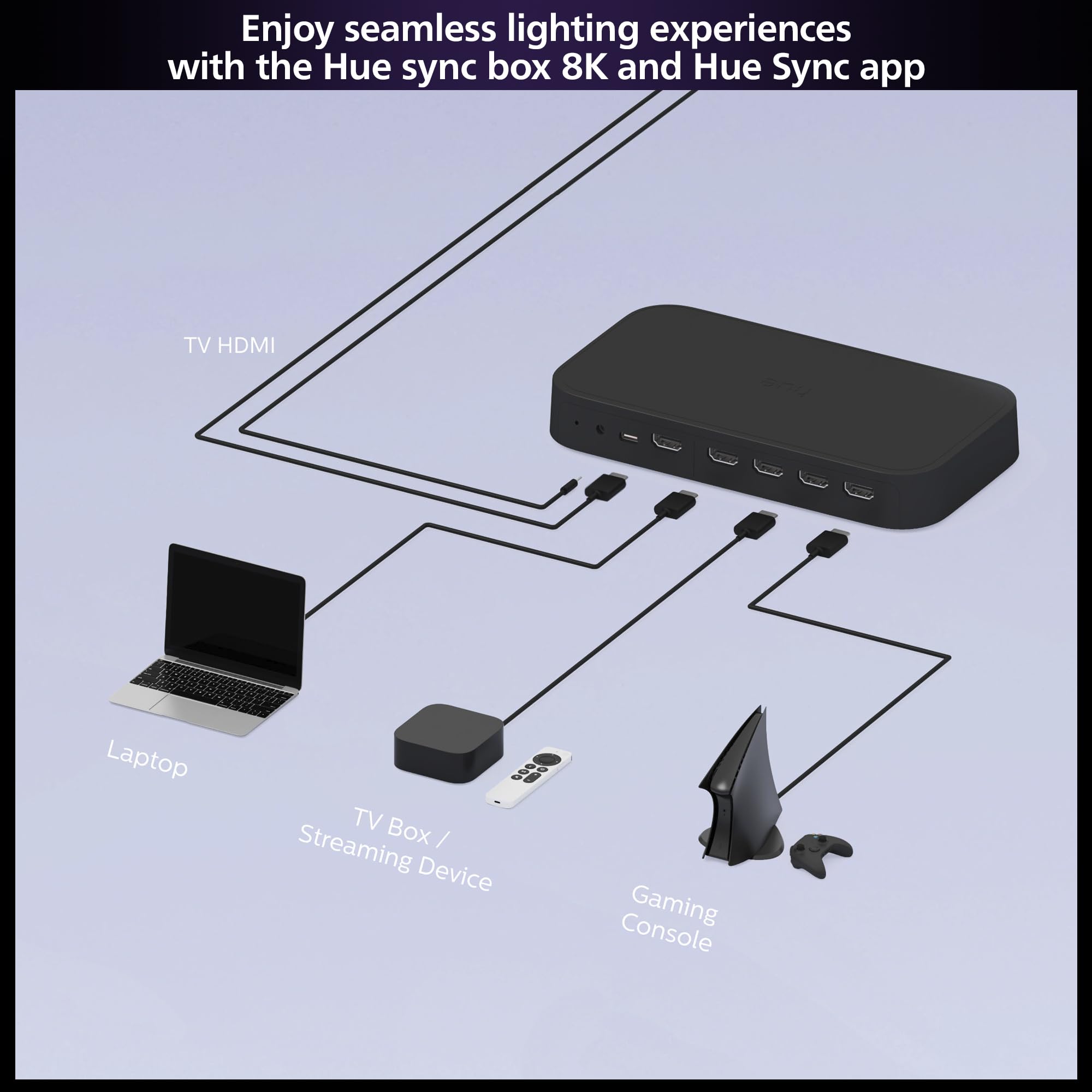 Philips Hue Play HDMI Sync Box 8K, Syncs up to 10 Hue Lights with Video Games, Movies, and Music, Requires Bridge, Supports Dolby Vision HDR10+, Control with App