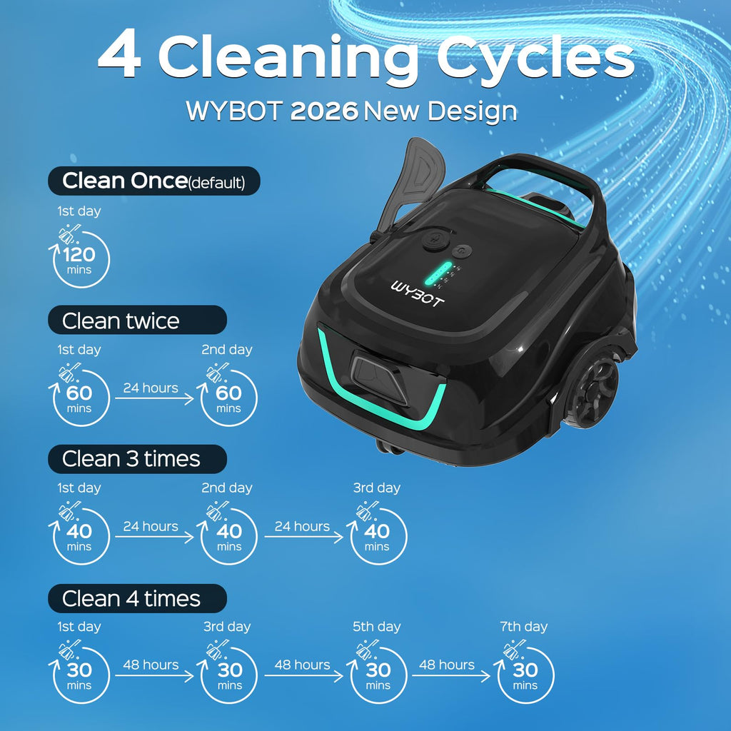 WYBOT A1 Robotic Pool Cleaner – Dual Layer Filtration, Strong Suction, 130 Mins Runtime, Robot Pool Vacuum for Above Ground and Flat Pools up to 1,100 Sq. Ft., 4 Cleaning Modes (Abyss Black Green)
