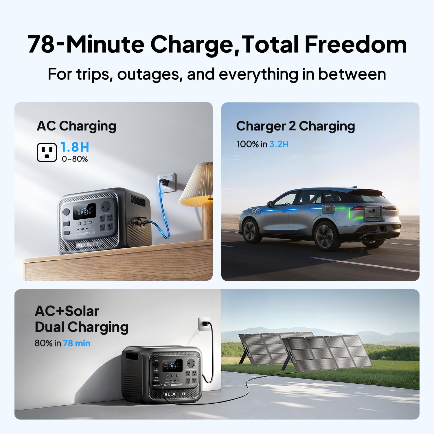 BLUETTI Elite 300 Portable Power Station, 3014Wh LiFePO4 Battery Backup for Home Power Outage, 2400W Solar Generator (4800W Surge), 3kWh Compact Home Backup & RV Power with TT-30 RV Port & 12V/30A DC