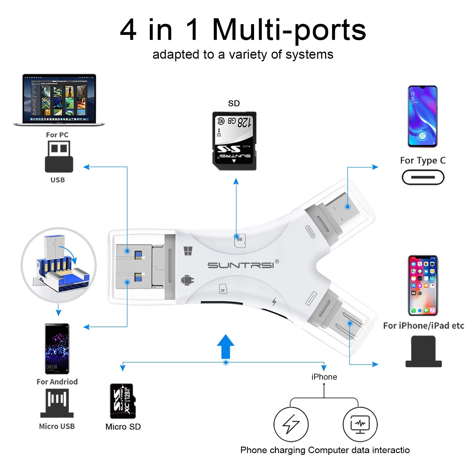 SD Card Reader for iPhone/ipad/Android/Mac/Computer/Camera,4 in1 Micro SD Card Reader Trail Camera Viewer, Portable Memory Card Reader SD Card Adapter for SD and TF Cards(White)