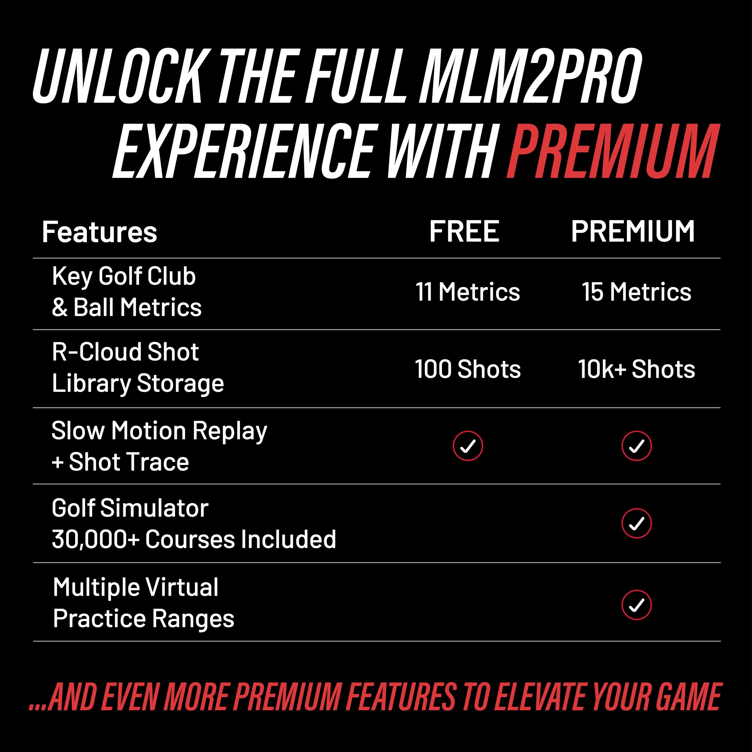 Rapsodo MLM2PRO Launch Monitor Golf Simulator | Swing Trainer & Shot Tracker for Home & Driving Range | Golf Training Aid (3 ProV1 Balls)