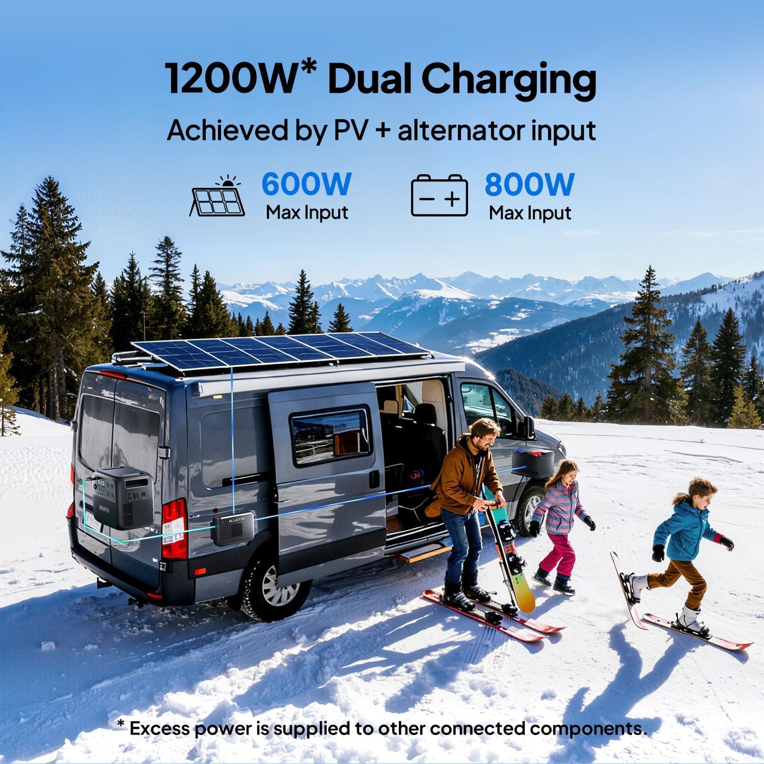 BLUETTI Elite 300 Portable Power Station, 3014Wh LiFePO4 Battery Backup for Home Power Outage, 2400W Solar Generator (4800W Surge), 3kWh Compact Home Backup & RV Power with TT-30 RV Port & 12V/30A DC
