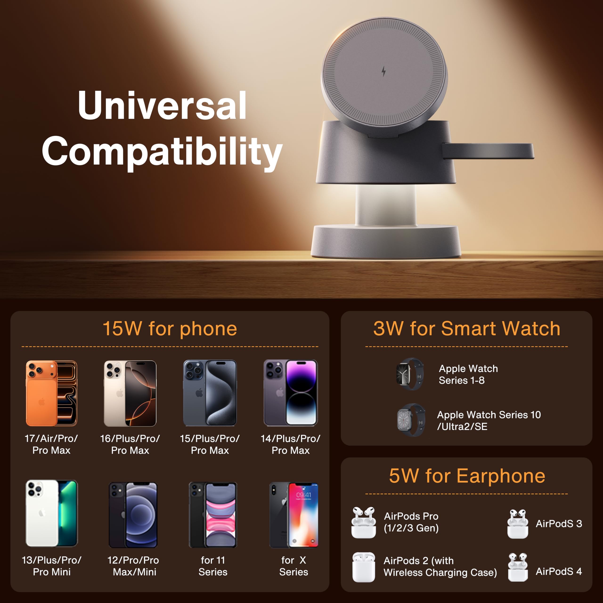 iVANKY Qi2 Certified 3 in 1 Mag-Safe Charger Stand, 15W Fast Magnetic Wireless Charging Station with Night Light for iPhone 17e 17 16 15 14 13 Pro Max, Apple Watch, AirPods 4/3/2/Pro(No AC Adapter)