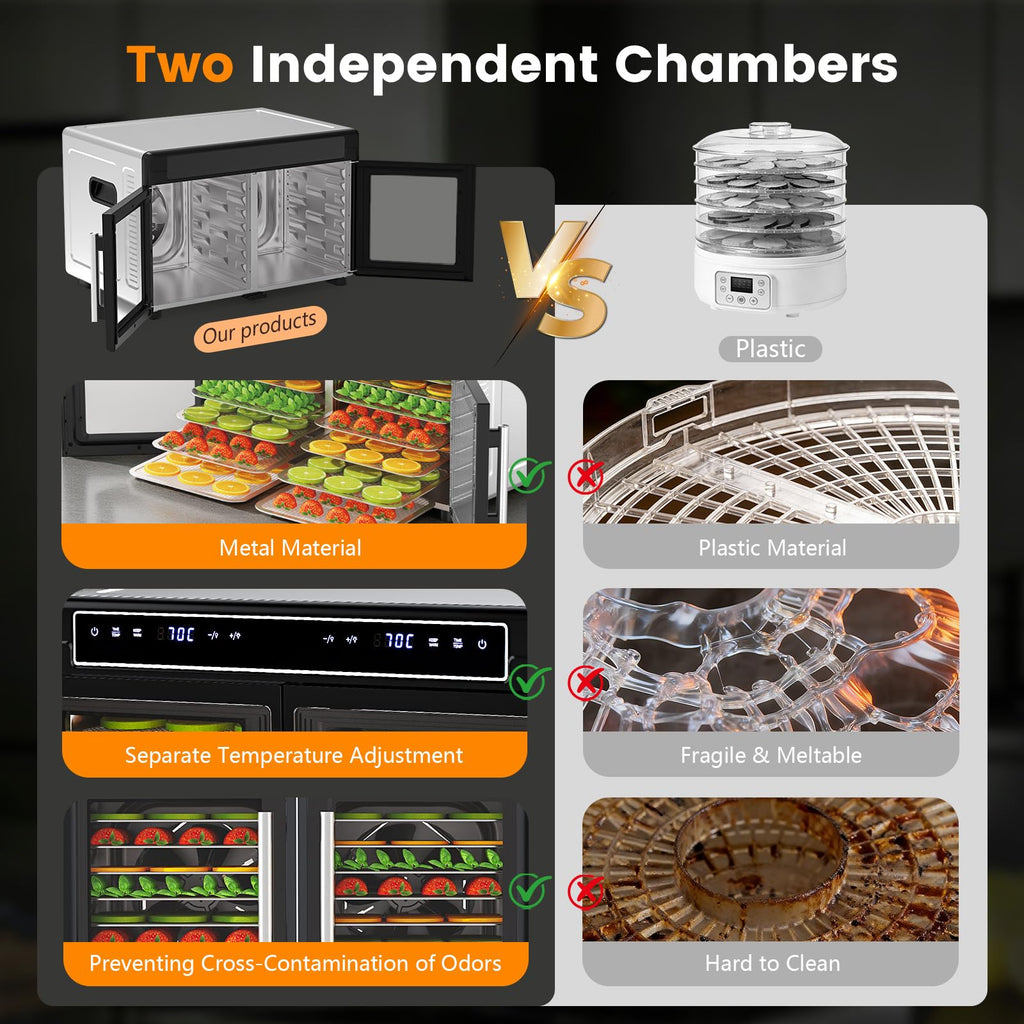 Electactic Food Dehydrator, Dual Chamber Design - Independent Temp Control - Flavor Separation - Keep Warm Mode, 176℉ Meat Dehydrator for Jerky, Fruit, Vegetables, Herbs - 16 Stainless Steel Trays